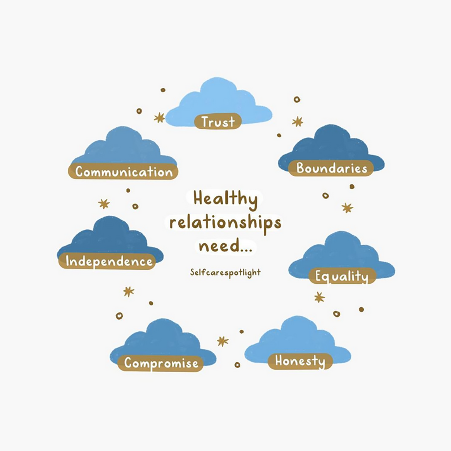 #WednesdayWisdom from Selfcarespotlight on Insta. ✨ As you head into the holiday season, you may find yourself encountering relationship issues. Ask yourself: are your #relationships healthy? Do you need to set #boundaries? 

If you need to talk, call or text us: 403-266-4357 📱