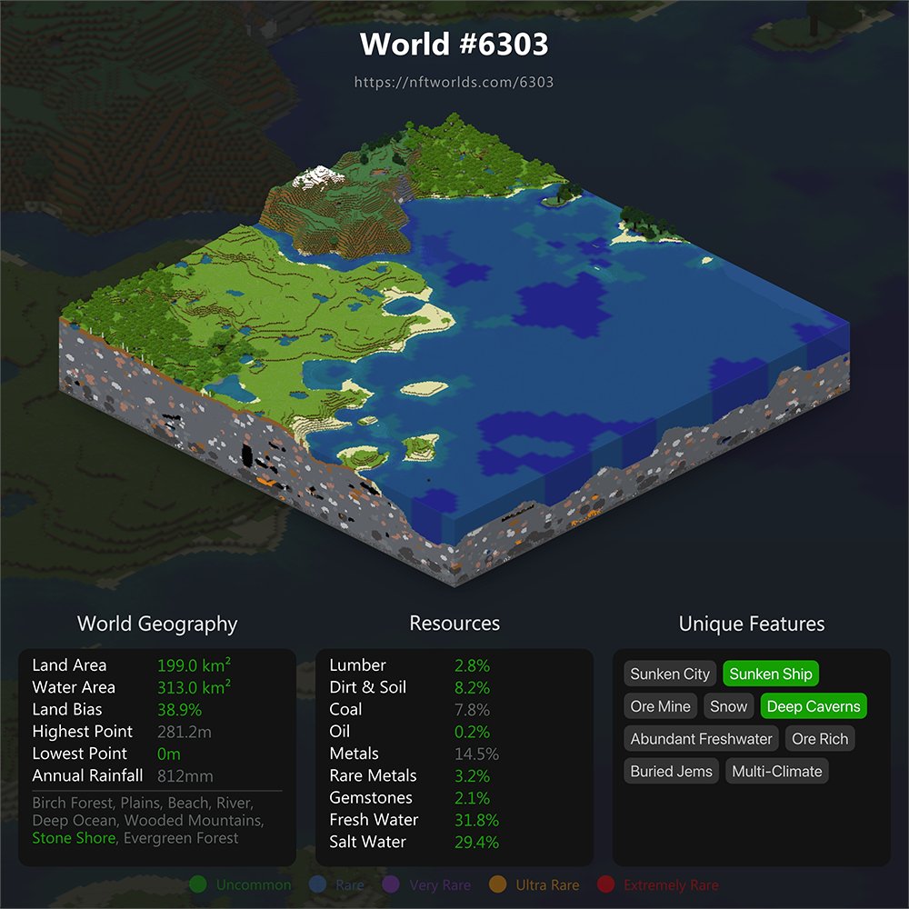 To celebrate our partnership with <a href="/nftworldsNFT/">NFT Worlds</a>, we're giving away World #6303!

To enter: 
1️⃣ RT This
2️⃣ Tag 3 NFT Friends
3️⃣ Follow <a href="/AxolittlesNFT/">Axolittles ✨</a>
and <a href="/nftworldsNFT/">NFT Worlds</a> 

A random winner will be selected in 72 hours!