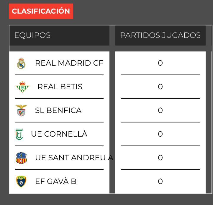 🔵🔵CLUB <a href="/EFGava/">Escola Futbol Gavà</a> 
💙💚ALEVÍ B 2010

✅Hem hagut d'esperar uns dies, però ja ho podem dir ben alt, L'Aleví B (2010) també es classifica per a la fase final de @mediacupalevin després de ser el millor 2on de tots els grups.

🔥Moltes felicitats, a gaudir.

💚💙⚽

#EFGavà #SomEFG