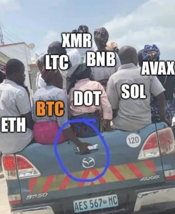How crypto works
$BTC