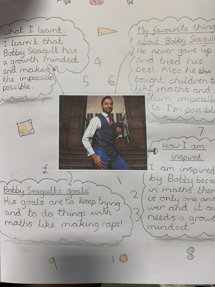 scrooksie's tweet photo. Following the visit from @Bobby_Seagull the Y5 children tried to capture their reflections #maketheimpossiblepossible inspirational! Thank you Bobby for giving us your time today! https://t.co/4xzAgSi5Qh