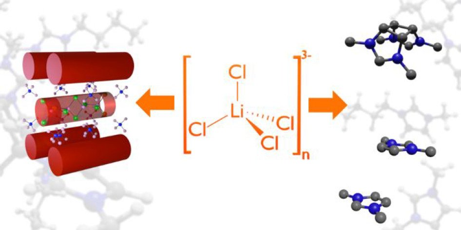 bhkenlo's tweet image. Ino-Chloridolithates from Ionothermal Synthesis pubs.acs.org/doi/10.1021/ac… Thiele and co-workers @InorgChem #lithium #chlorido #polyanionic #IonothermalSynthesis #ionicliquids #DFT #electrochemical
⚪️🟢🔌