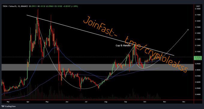 #TRX  completing the cup &amp; handle formation

Bullish if breaks through the neckline resistance