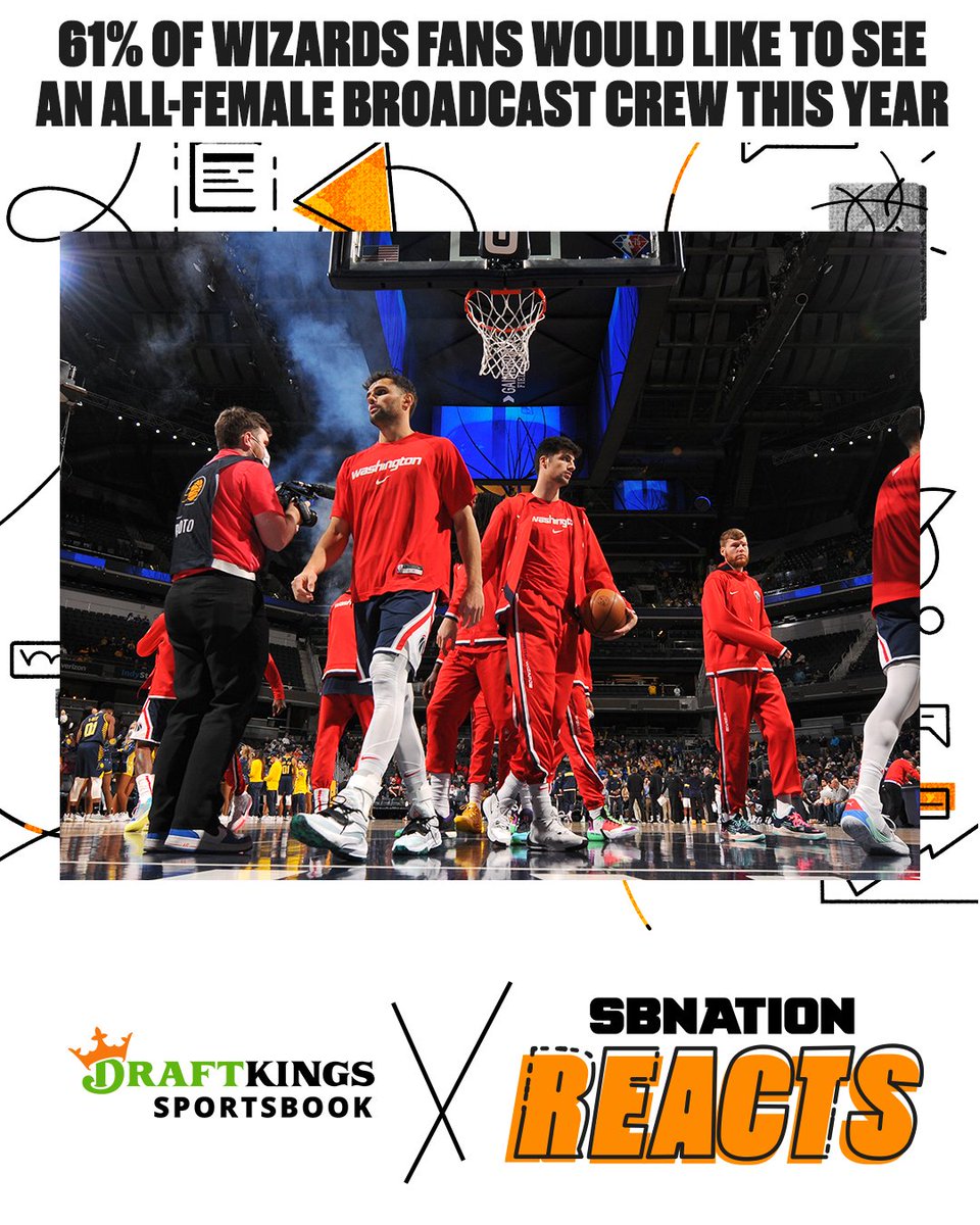 We also asked if you're down with a Wizards TV all-female game broadcast featuring Meghan McPeak and Christy Winters-Scott for at least a game this season. Most of you are on board.

Some of you weren't, not because of them, but because this could be seen as a gimmick.