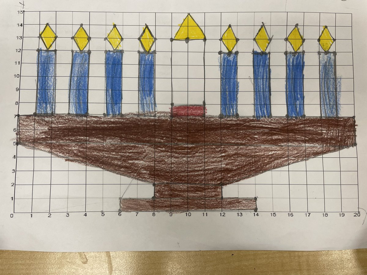 Day 5 of TweetmasTweetmath students worked together to figure out the mystery holiday picture <a href="/MWrightMustangs/">MaryWrightPS</a> <a href="/tvdsbmathk8/">tvdsbmath</a> #tweetmath2021 #tweetmas2021