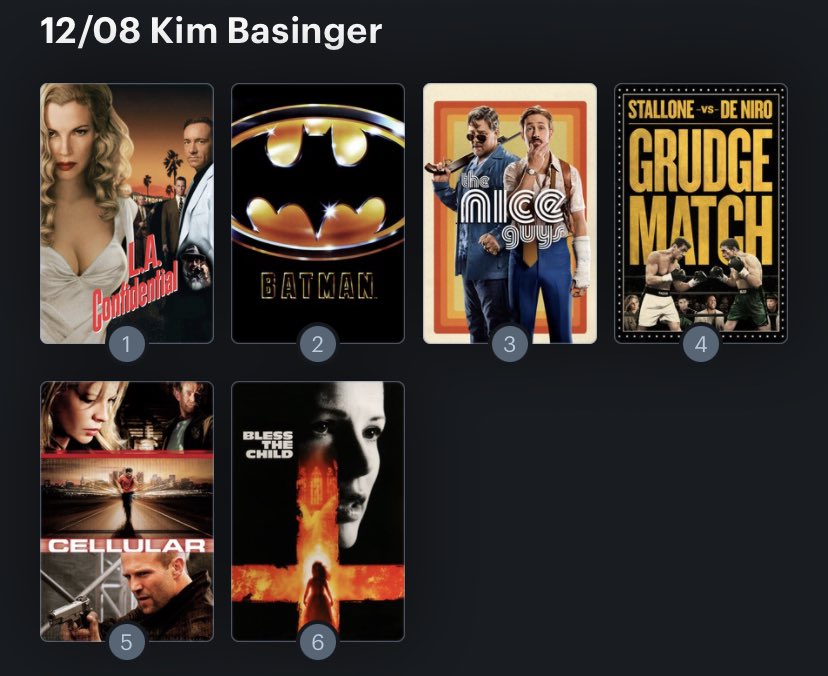 Hoy cumple años la actriz Kim Basinger (68). Happy Birthday ! Aquí mi Ranking: 