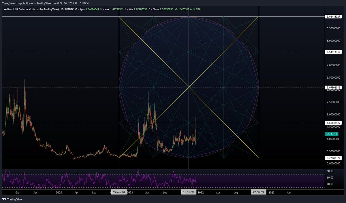 The_Time_Seven tweet media