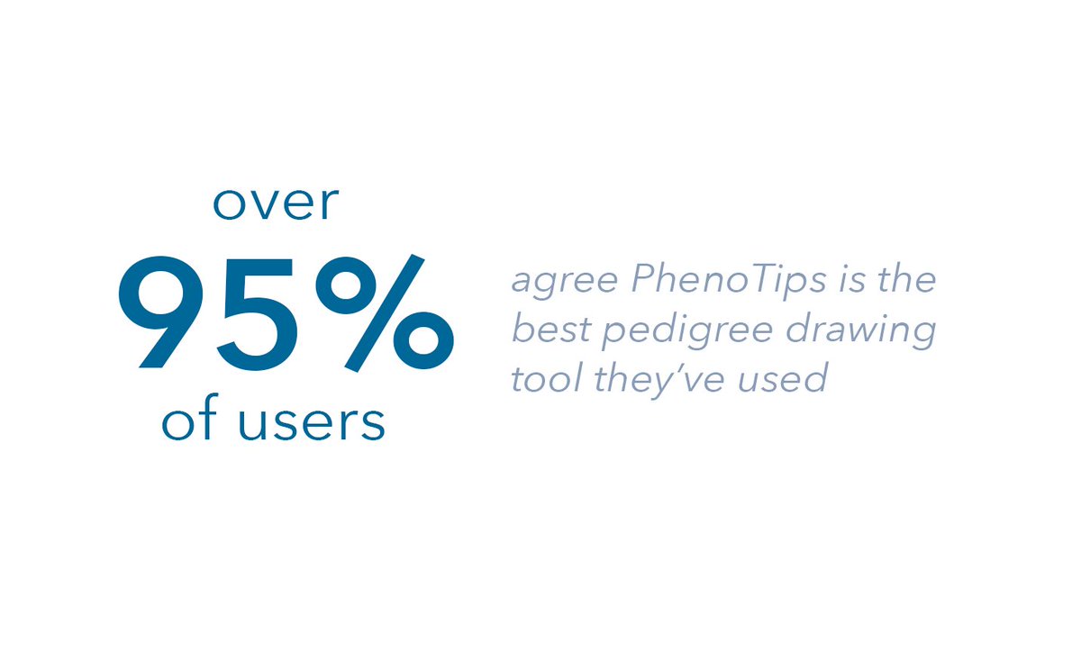 PhenoTips's tweet photo. We believe #PedigreeSoftware should improve your workflow, introducing efficiency pen and paper lacks.
That's why over 95% of users agree our #PedigreeMaker is user-friendly, intuitive, and beautifully designed. #GCChat
Learn more about PhenoTips Core: https://t.co/rKfsjFsqLo https://t.co/ottTy4MpTB