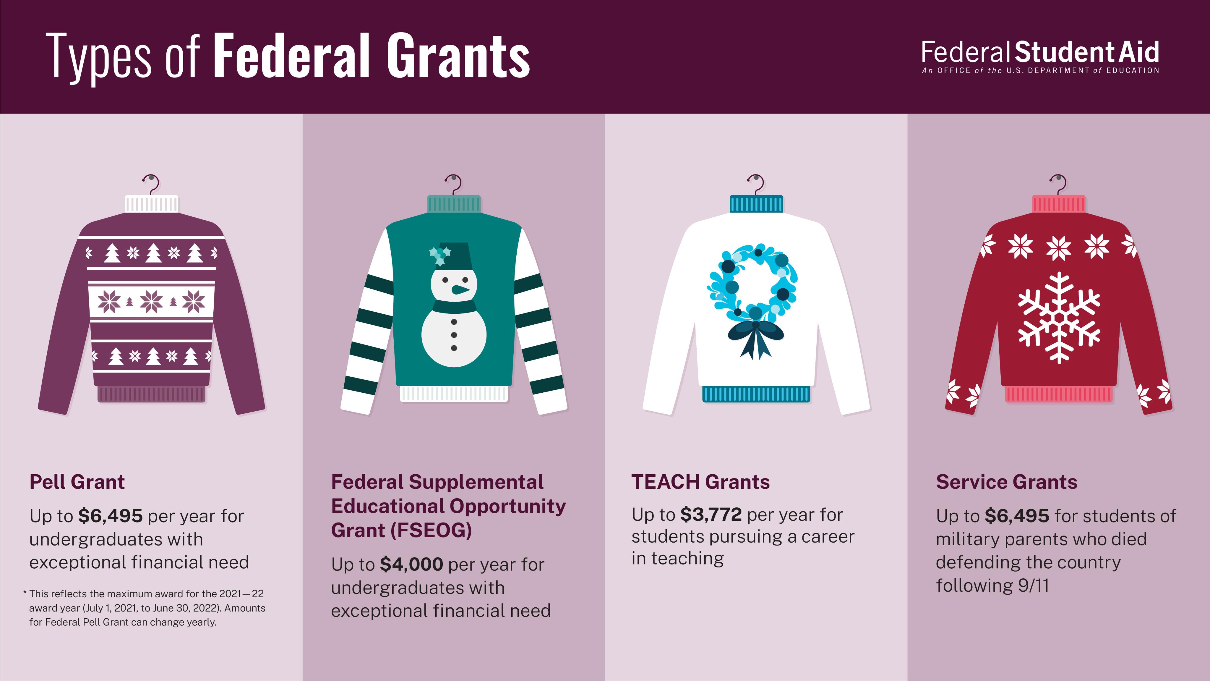 Federal Student Aid on X: &ldquo;The uglier the sweater, the better the 