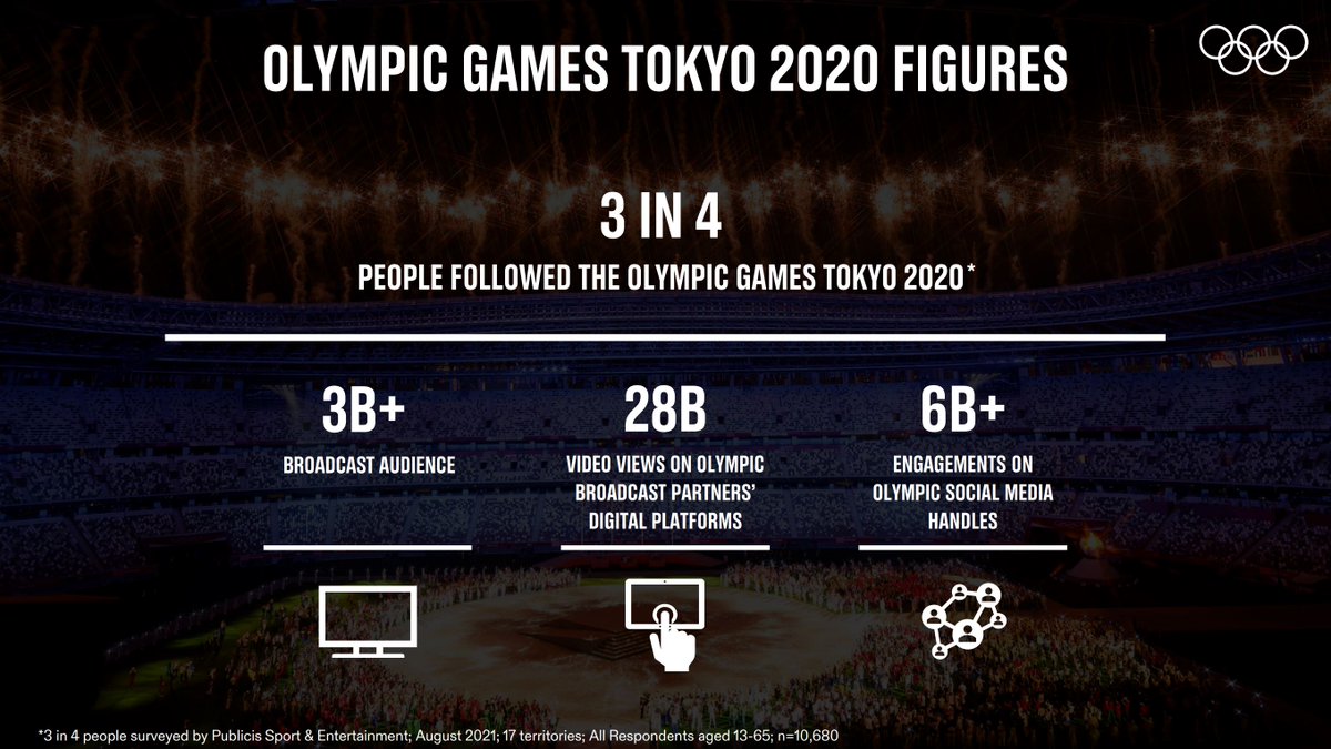 ChKlaue's tweet image. The broadcast and digital figures of the Olympic Games #Tokyo2020 in a few slides. /1 #IOCEB olympics.com/ioc/news/olymp…