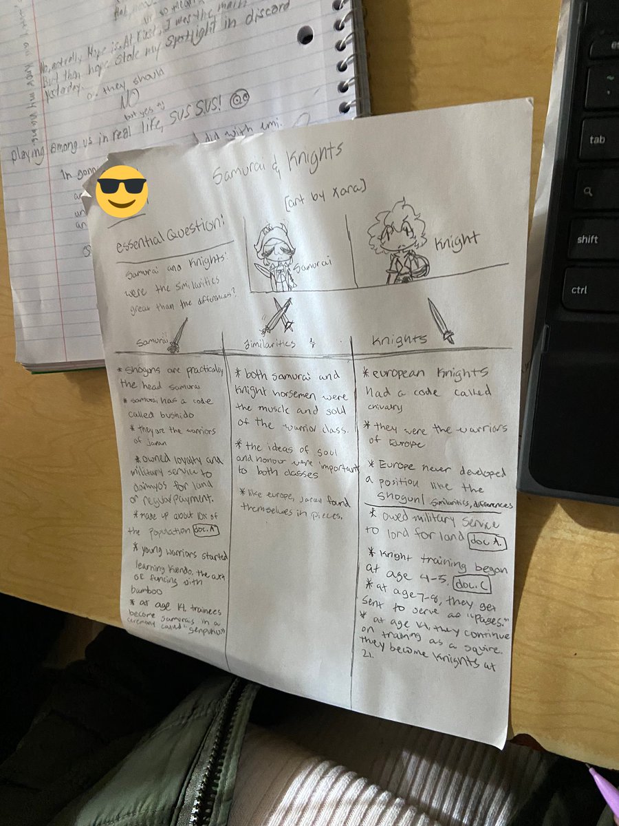 MrFahertySPMS's tweet photo. Were the similarities greater than the differences? Students showing off FNT skills as they explored multiple documents in 7th grade World History for Samurai and Knights! https://t.co/18T1sPnb4F