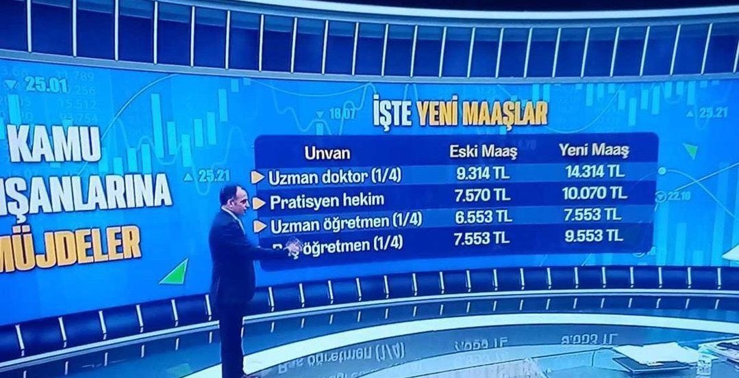 puanver's tweet photo. #ÖğretmenlerGeçinemiyor

Evli 2 çocuklu ve vergiler kesilmeden önceki  maaşlar.

Haber Kanalları /Bakanlık https://t.co/AXsxHx1am6