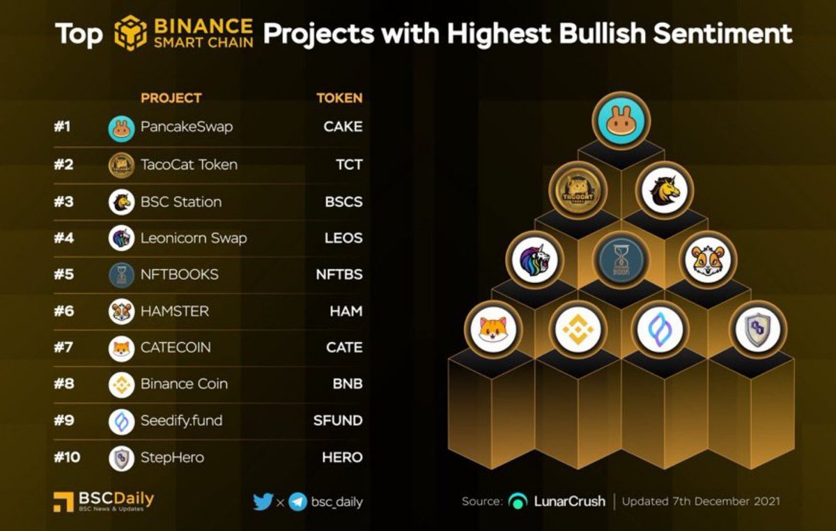 CateCoin tweet media