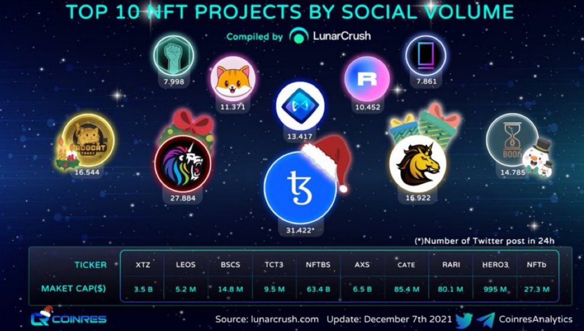 CateCoin tweet media