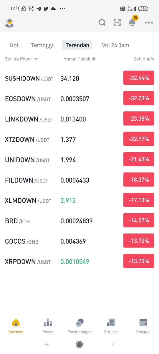 current coin dropping
$SUSHI $EOS $LINK $XTZ $UNI $FIL $XLM $BRD $COCOS $XRP

#binance #bitcoin #cryptoiz

<a href="/SushiSwap/">Sushi.com</a> 
<a href="/EOSIO/">EOSIO</a> 
<a href="/chainlink/">Chainlink</a> 
<a href="/tezos/">Tezos</a> 
<a href="/Uniswap/">Uniswap Labs 🦄</a> 
<a href="/Filecoin/">Filecoin</a> 
<a href="/StellarOrg/">Stellar</a> 
<a href="/BRDHQ/">BRD</a> 
<a href="/CocosBCX/">CocosBCX</a> 
<a href="/Ripple/">Ripple</a>
