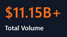 We want to give #AVAX what they want!  Memes, games, friends, a safe place to trade, and money.

So we're giving away $100 in $PNG as a celebration for hitting 11B in total volume earlier this week on #Pangolindex!

To enter:
⬆️Follow us
🔁Retweet this
  🫂 Tag 3 friends