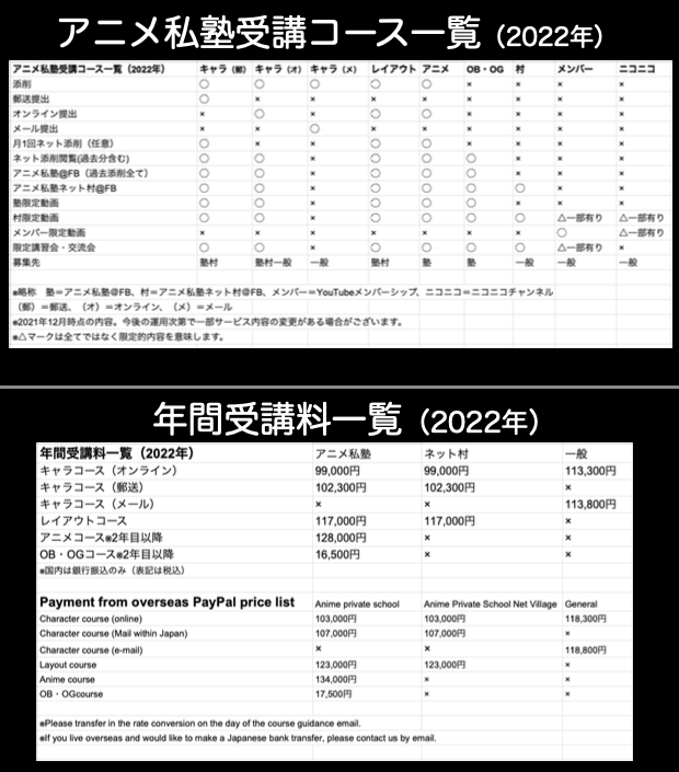 ●2022年アニメ私塾受講スケジュール
【1月1日正午】←12月14日〆切ネット村参加必須
・キャラ、レイアウトコースを塾村@FBで募集開始
・アニメ、OBOGコースを塾@FBで募集開始
【2月1日正午】
・キャラ(メール、オンライン)一般募集開始 【2月20日夜10時】
22年度レジュメ
https://t.co/JyoegynLK2