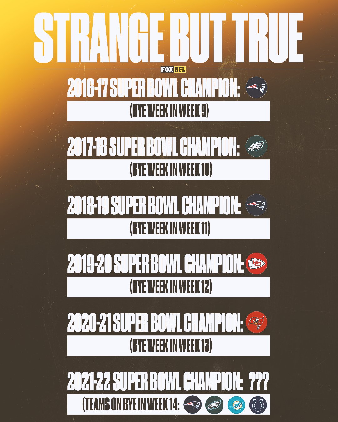 FOX Sports: NFL on X: 'There has been a recent trend in Super Bowl  Champions in relation to bye weeks the last 5 years. 