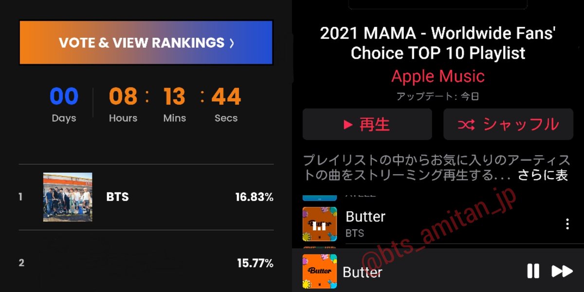 bts_amitan_jp's tweet photo. おはようございます🌞
MAMA 大賞の1つ
反映80%のサイト投票残り8時間‼️逃げ切りましょう🔥
👉https://t.co/GccifhCmlG
🍎Music投票も同時刻に締め切り❗
RT含む1日1回反映10%だけ
#MAMAVOTE #bts 
は授賞式の告知まで

別部門TikTok🗳️は終了

🆘SMA K-wave2位‼️🇰🇷9位⤴️
GMA🎟も🙏

@BTS_twt Butter BTS https://t.co/2pnGNwOdZO