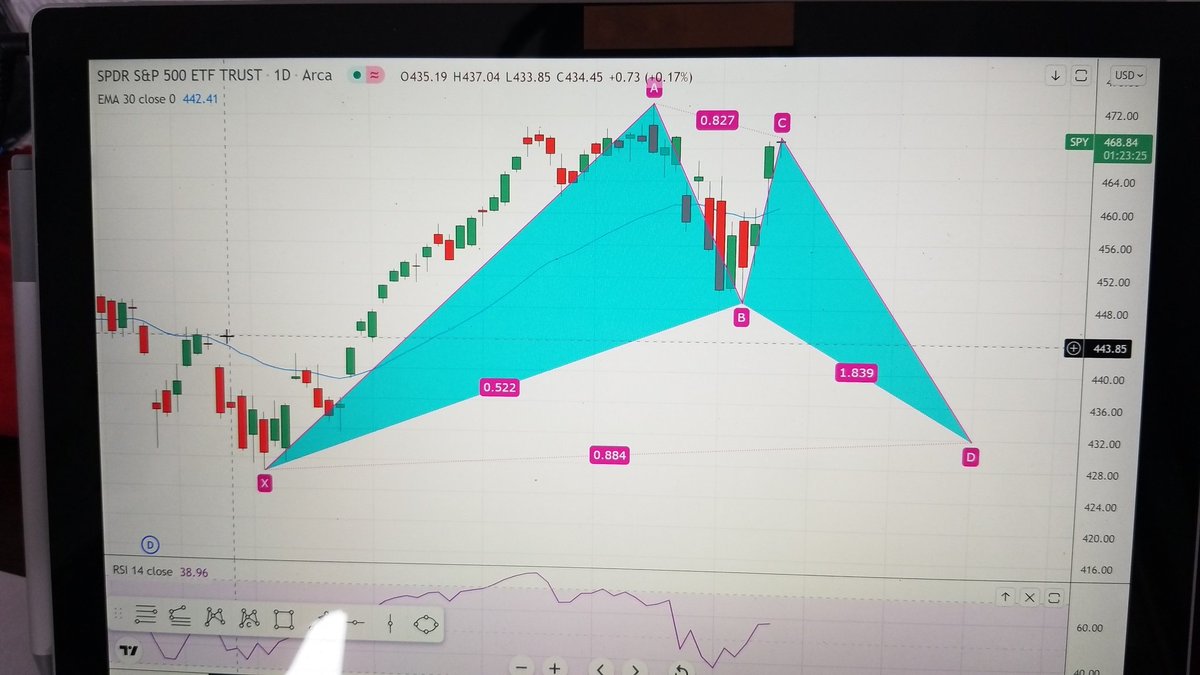 keitrade's tweet image. This is a daily chart and potential bat pattern. If the C leg completes below leg A we could see S&amp;amp;P move to 4320 area.