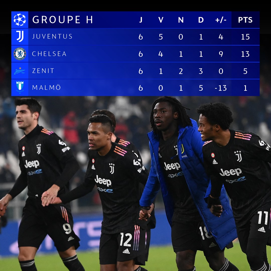 UEFAcom_fr's tweet photo. 😱 Incroyable épilogue dans le Groupe H. Chelsea relégué dans le Chapeau 2 du tirage de lundi à la dernière seconde!
#JUVMAL #ZENCHE #UCL https://t.co/MntAlQbSb0