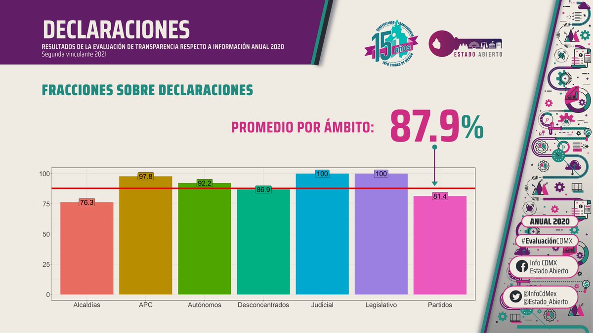 María del Carmen Nava Polina tweet media