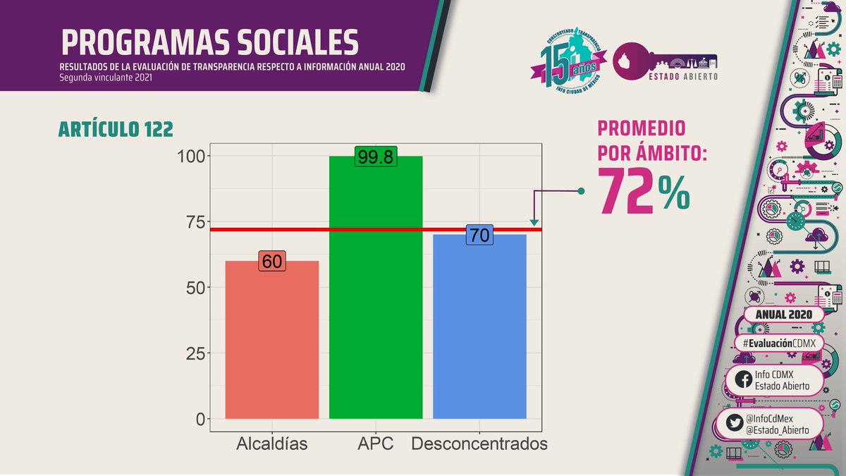 María del Carmen Nava Polina tweet media