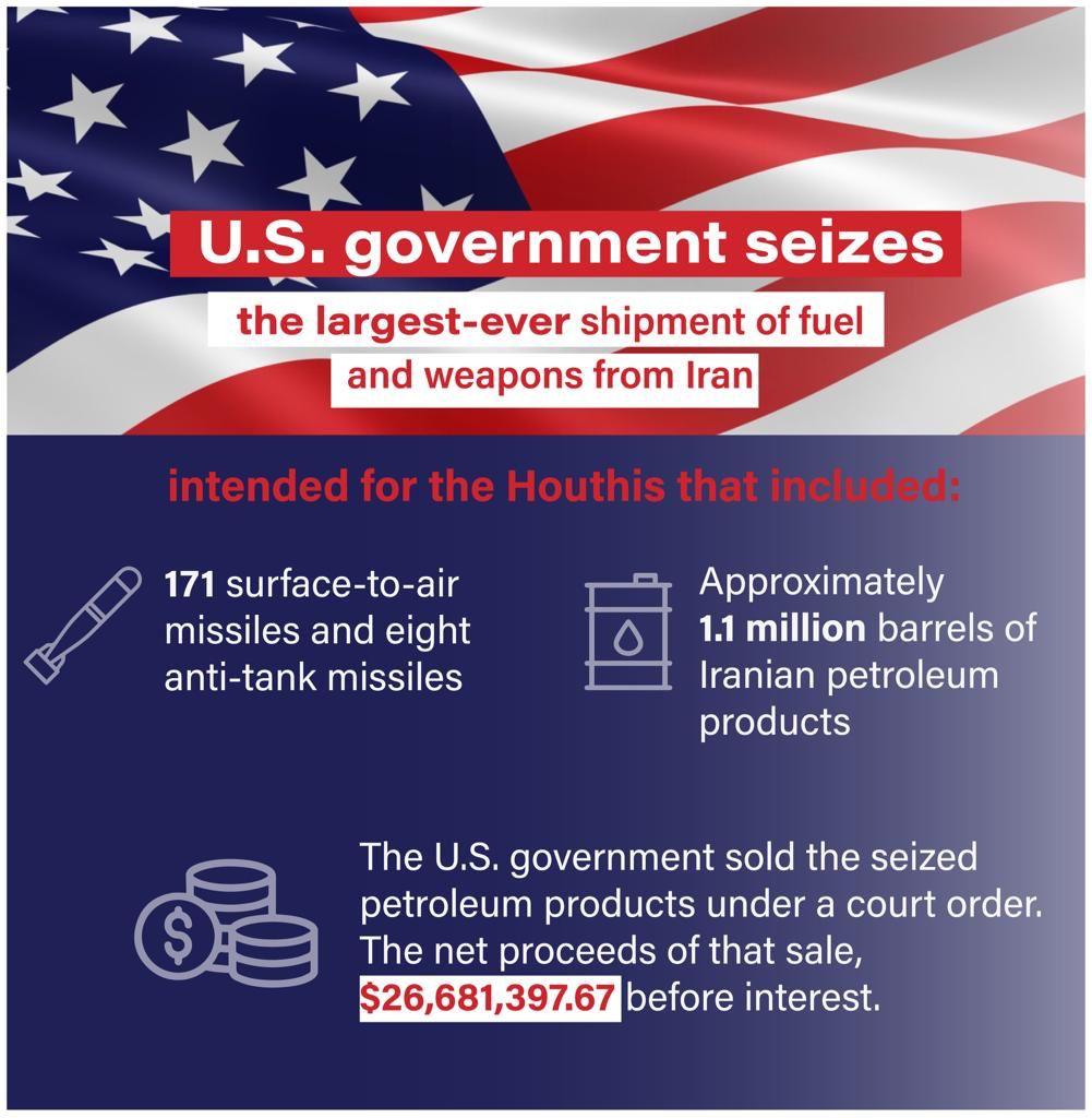 Matnokh_Marib's tweet photo. #Iran’s IRGC arranged a huge shipment of weapons and arms to the #Houthis in Yemen and anotherone containing petroleum products headed to Venezuela
The seized petroleum products were sold and the money will go toUS Victims of State Sponsored Terrorism Fund
‌#Houthi_Iranian_made https://t.co/5tbAIAozmV