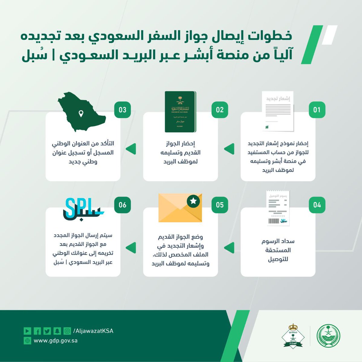 AljawazatKSA's tweet photo. @alyami_bassam أهلًا بك، يتم استلام جواز السفر المجدد بعد ٣ أيام عمل من إتمام الإجراء، بمراجعة إدارة الجوازات بمنطقتك مع تطبيق الإجراءات الاحترازية، ويتطلب إحضار الجواز القديم والهوية الوطنية لنتمكن من خدمتك، علماً أنه لا يتطلب حجز موعد. نسعد بك https://t.co/Q3MSda4ekn