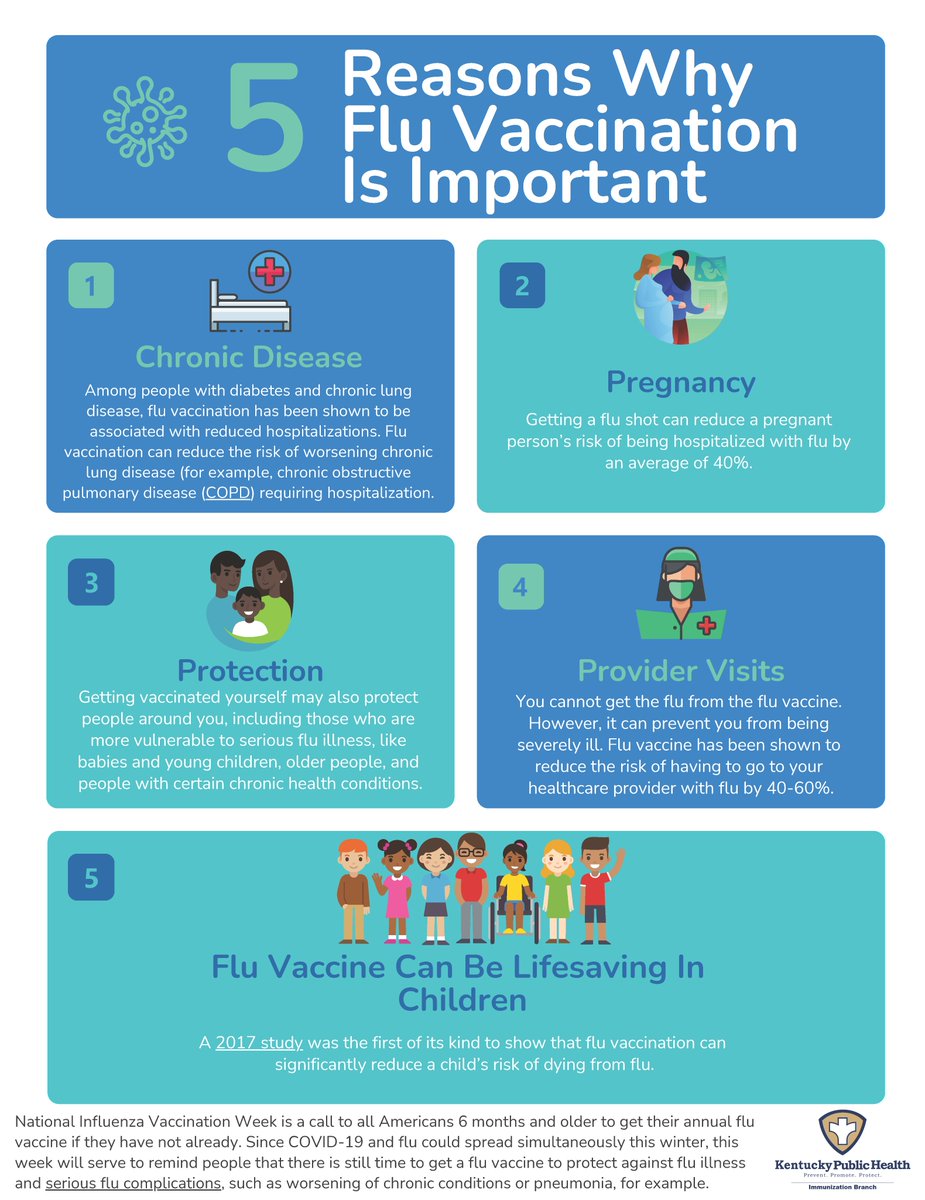 Since COVID-19 and flu could spread simultaneously this winter, this week will serve to remind people that there is still time to get a flu vaccine to protect against flu illness and serious flu complications. Learn more: cdc.gov/flu/index.htm