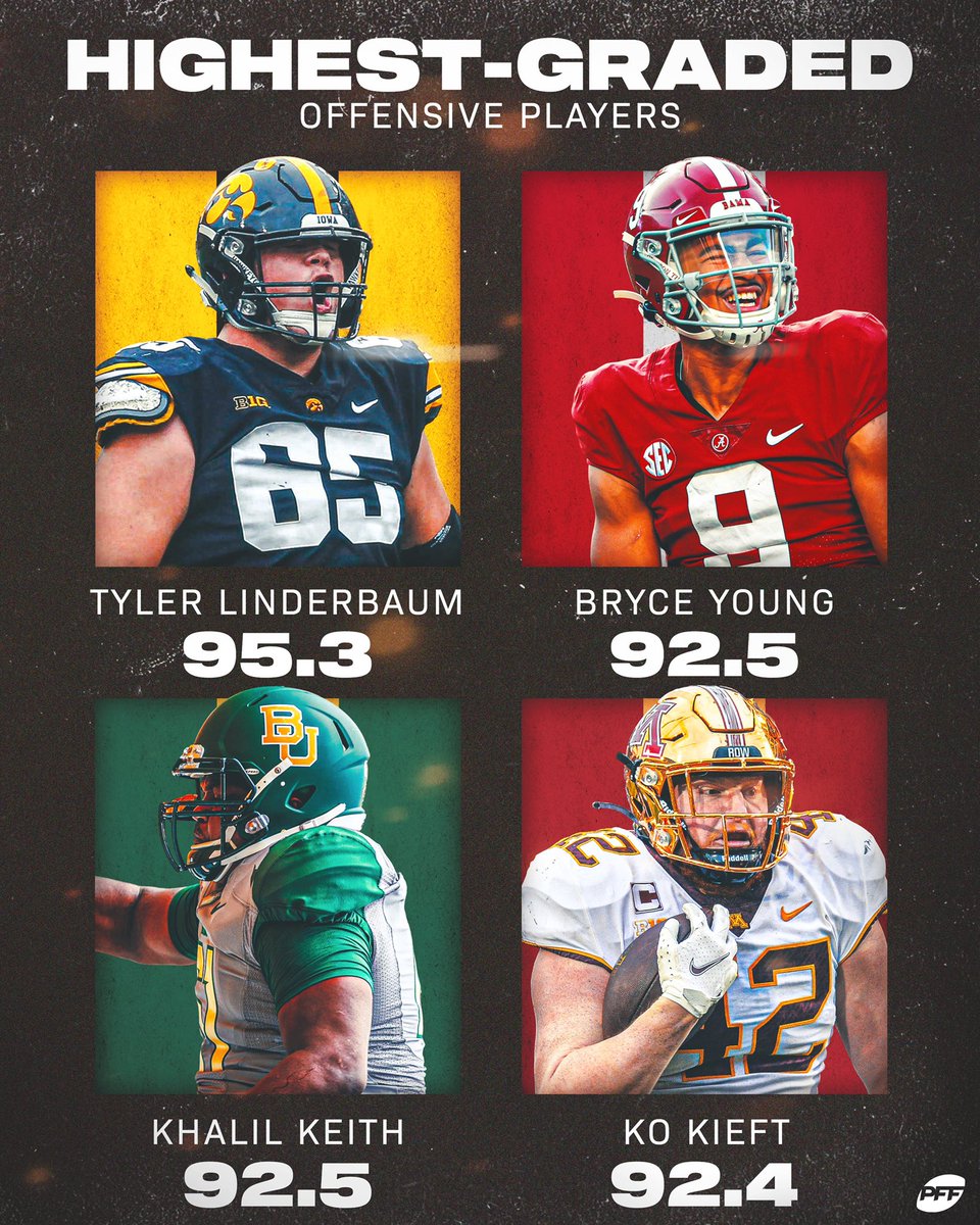 PFF College tweet media