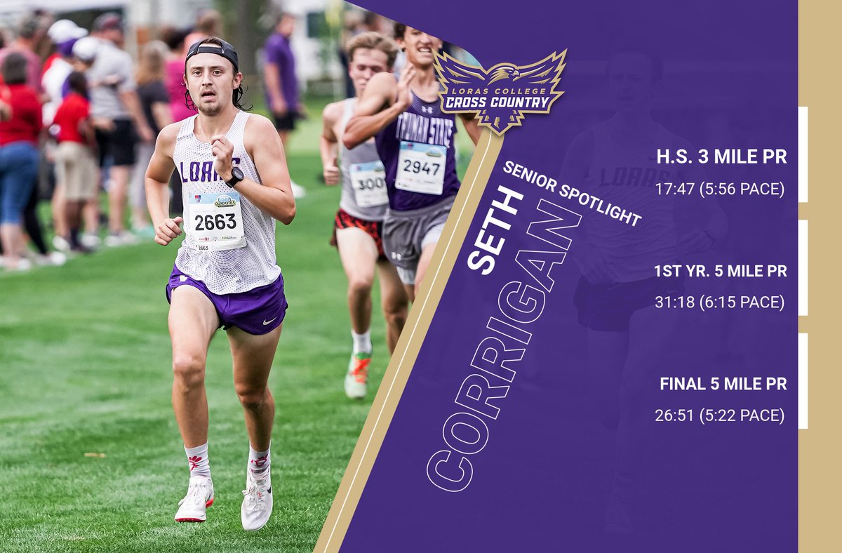 LorasDuhawksXC's tweet photo. We put the senior spotlight on some of our graduating seniors. @sethcorr8 came to Loras with H.S. PRs of 4:51/10:40/17:47 (3 mile). At the end of his career he got down to 4:29/9:35 (end of season xc time trials) & a 5 mile PR of 26:51 (5:22 mile pace)!!! https://t.co/vfFSja1p1I