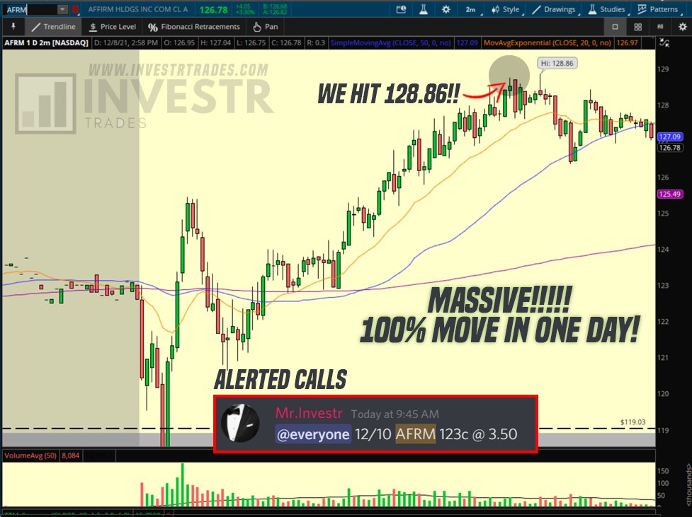 InvestrTrades's tweet photo. TODAYS Recap! 🔥 

$RBLX Calls paid 186%!!💰💰🤑
$PYPL Calls paid 124%!!💰💵🤑
$AFRM Calls paid 100%!!💵🤑
$ASAN Paid 65%!!🤑
$AFRM Puts paid 60%!
$MU Calls paid 44%!

$NVDA flat today 😤

🚨SHOW LOVE🚨
🔁60 Retweets For TOMORROWS FREE PICKS!

$SPY $TSLA $SHOP $AMZN $ROKU $NFLX https://t.co/D9zI7sRlLb