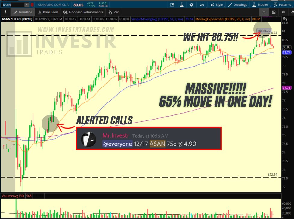 InvestrTrades's tweet photo. TODAYS Recap! 🔥 

$RBLX Calls paid 186%!!💰💰🤑
$PYPL Calls paid 124%!!💰💵🤑
$AFRM Calls paid 100%!!💵🤑
$ASAN Paid 65%!!🤑
$AFRM Puts paid 60%!
$MU Calls paid 44%!

$NVDA flat today 😤

🚨SHOW LOVE🚨
🔁60 Retweets For TOMORROWS FREE PICKS!

$SPY $TSLA $SHOP $AMZN $ROKU $NFLX https://t.co/D9zI7sRlLb