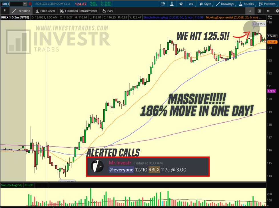 InvestrTrades's tweet photo. TODAYS Recap! 🔥 

$RBLX Calls paid 186%!!💰💰🤑
$PYPL Calls paid 124%!!💰💵🤑
$AFRM Calls paid 100%!!💵🤑
$ASAN Paid 65%!!🤑
$AFRM Puts paid 60%!
$MU Calls paid 44%!

$NVDA flat today 😤

🚨SHOW LOVE🚨
🔁60 Retweets For TOMORROWS FREE PICKS!

$SPY $TSLA $SHOP $AMZN $ROKU $NFLX https://t.co/D9zI7sRlLb
