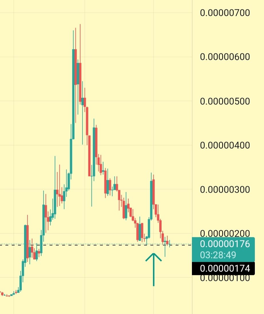 $AKITA destekte tutunmaya çalışıyor (günlük grafik)