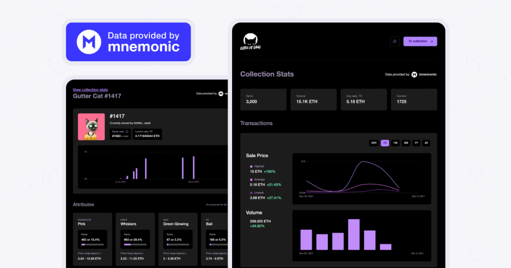GutterCatGang's tweet photo. We're excited to announce Gutter Cat Gang Analytics, powered by @mnemonichq

📊 Details: https://t.co/lfRodMv5CO https://t.co/fXUxk1XGyI