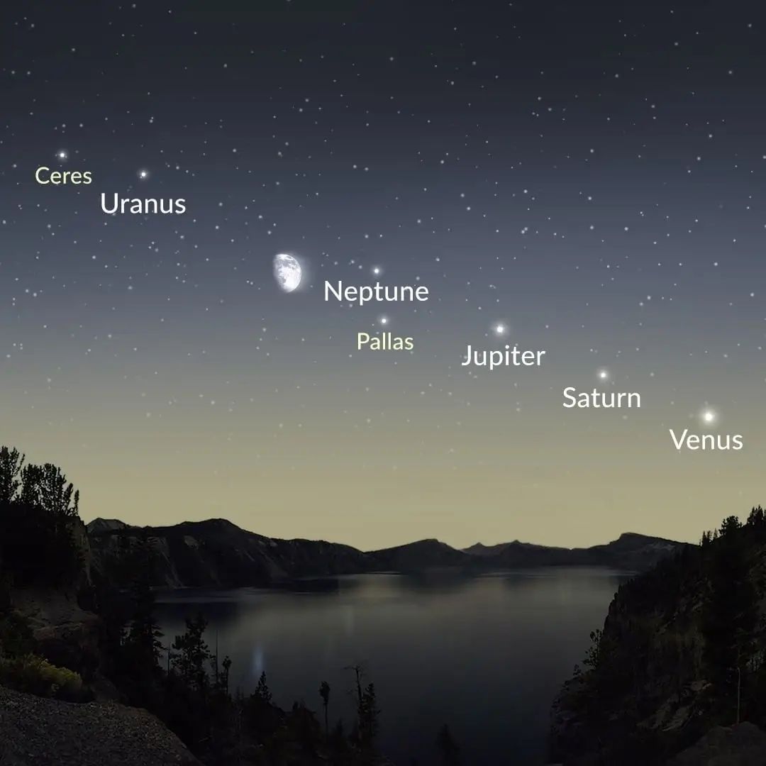 On Sunday (Dec. 12), five planets, two large asteroids, and the Moon will align in the night sky. Visible around the world.