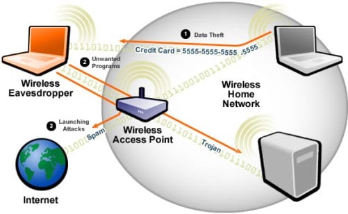 #hackers use the #cracking process for exploiting #security weaknesses in wireless networks and gaining unauthorized access. 
Learn #defensive and #offensivesecurity techniques 

guru99.com/how-to-hack-wi…

#wifisecurity #wirelesstechnology #wirelessnetworking #hackerspace #homewifi