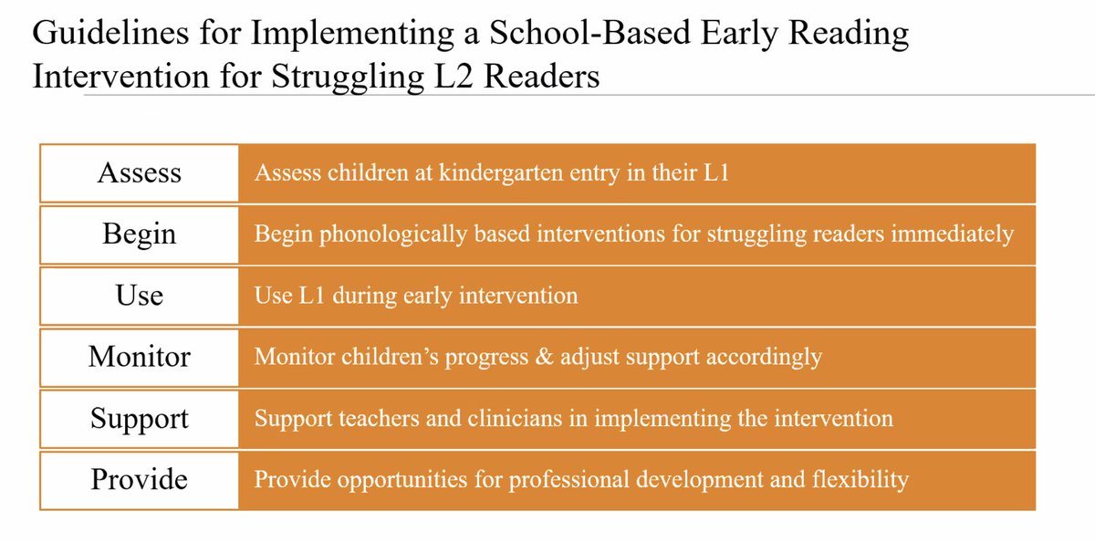 LIVE TWEET: Krystina Raymond provides a helpful how to implement a school based early reading intervention for struggling readers in second language...