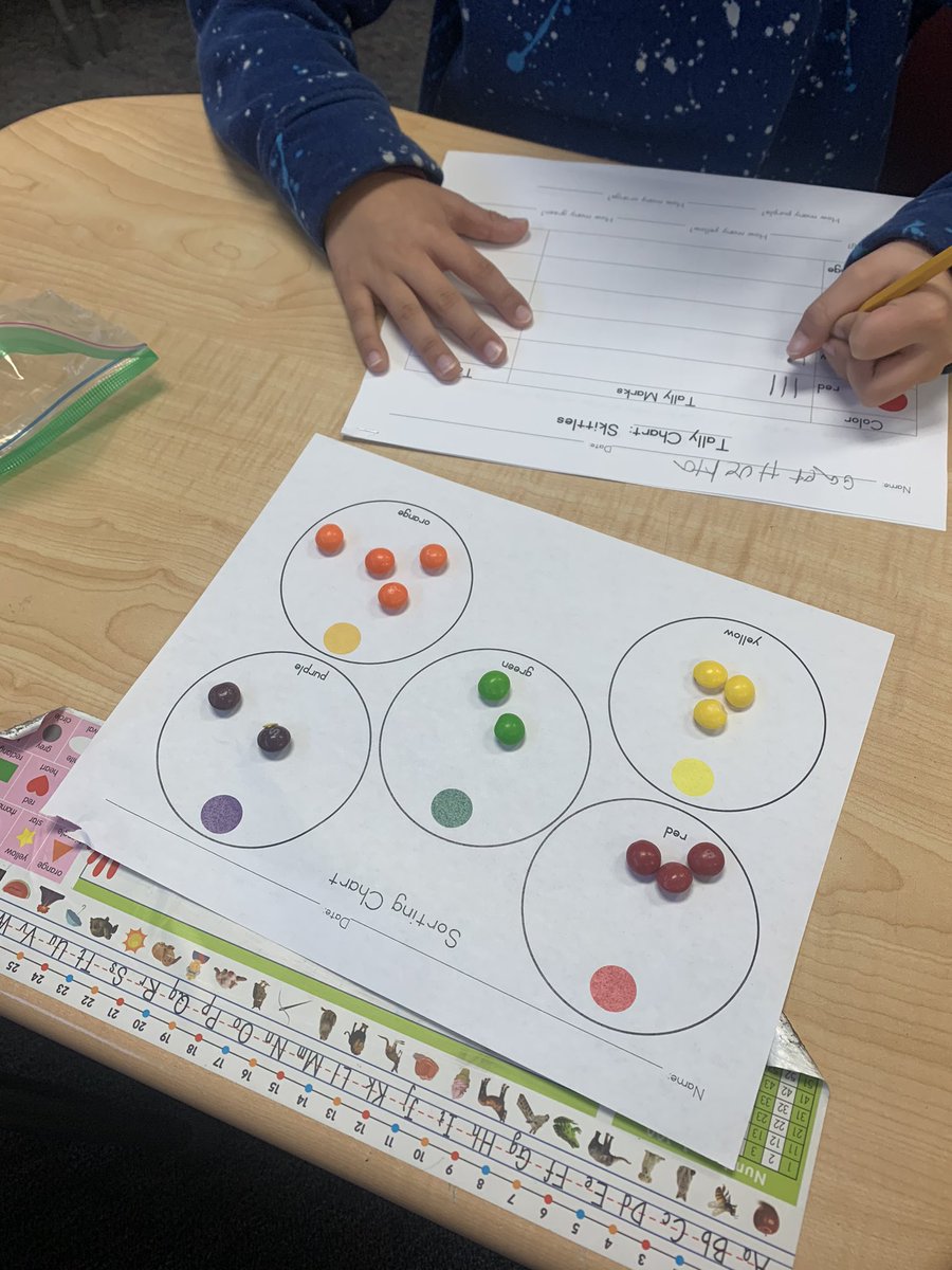 Skittles graphing is so much fun! #AVCato