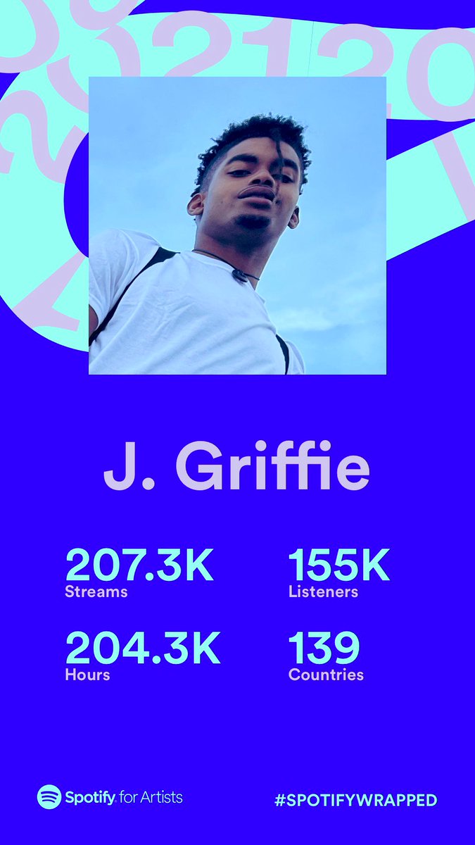 oggriffie's tweet photo. @spotifyartists #2021ArtistWrapped Great year, let’s level up next year🧙🏾‍♂️🙏🏾 https://t.co/cxHY8Es3bd