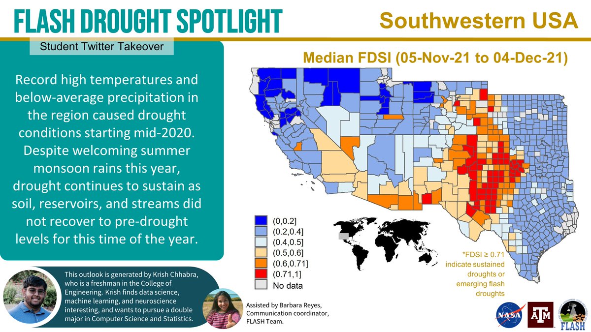 FLASHdrought's tweet photo. #StudentTwitterTakeover: FLASH #Drought spotlight for Southwestern USA. 
"Monsoon rains were not enough to alleviate persistent drought, esp. for Central plains, Southern California"  
@DroughtCenter #flashdrought #NASA #Hydrology #OpenScience @TAMUGeosciences @tamubaen https://t.co/ikFqlQQ9v5