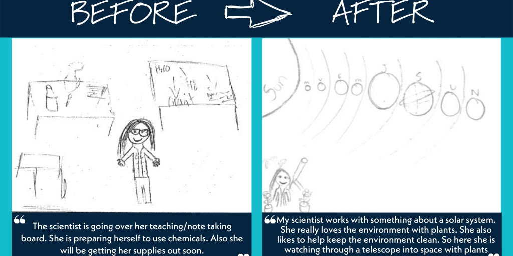LettersPreSci's tweet photo. When asked to draw a scientist, this is what a student from Santa Ana, CA drew before &amp; after completing the program!
Our #STEMPenPals make these perception shifts happen by sharing their career journeys!
#WhatAScientistLooksLike #STEMforAll #DrawAScientistTest #STEAM #SciArt https://t.co/rYWfxBtV0W