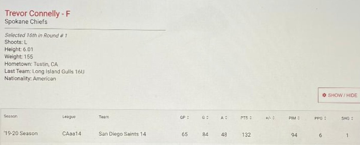 San Diego Saints 15AAA tweet media