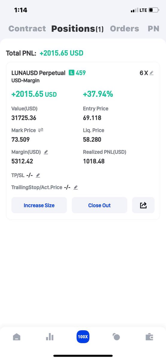 CrashiusClay69's tweet photo. Long $LUNA with my members today. #crashtrading gone lunar🌙
I’ve been telling my guys we have a 50/50 shot of absolutely ripping to $90 in LUNA. It’s very iffy, but very rewarding and worth the 50/50 shot. #crypto https://t.co/0k1yjwrP10