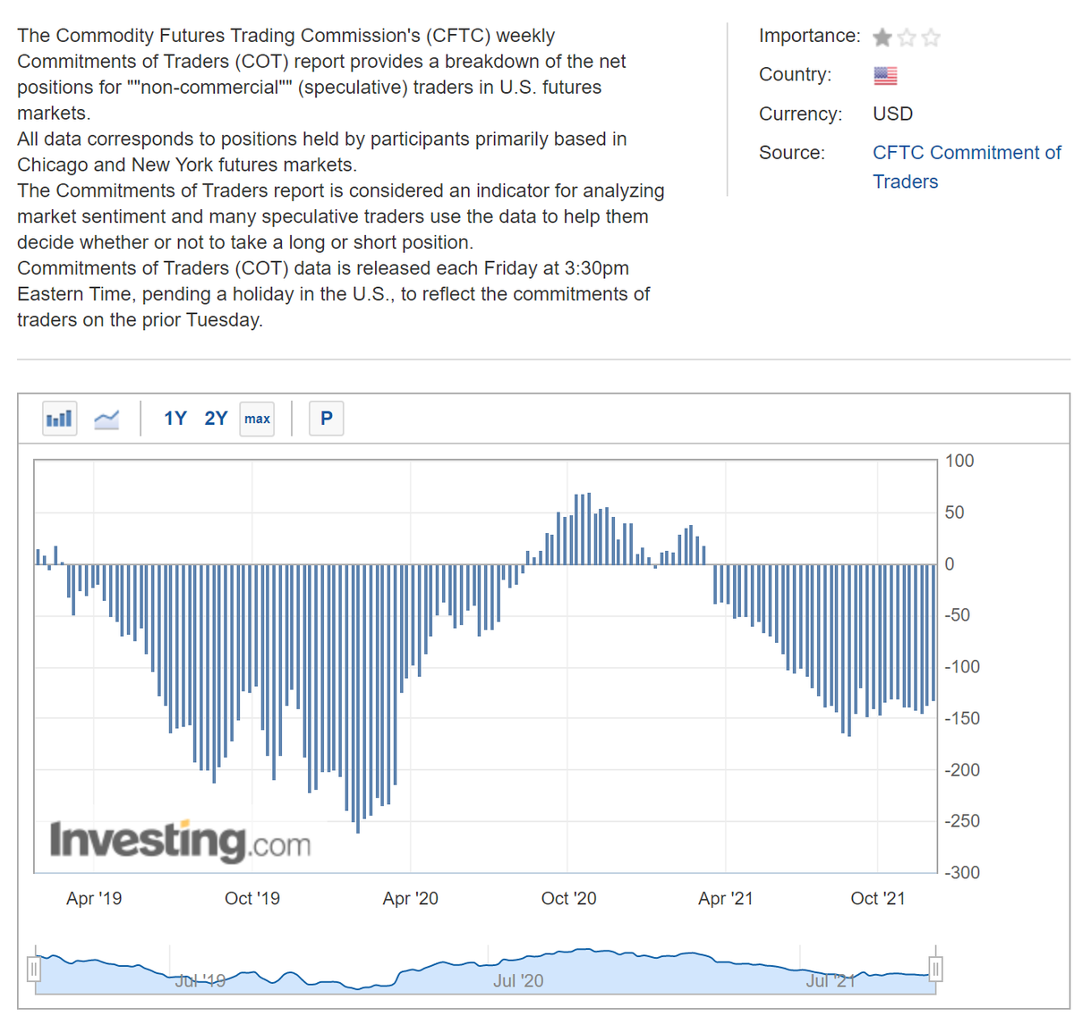 Potential Black Swans for #natgas:
Russia invades Ukraine
NS 2 gets shut
European energy crisis explodes
Winter finally hits NA
Shale gas prod'n finally peaks
Everyone short and no one left to cover
In the meantime, will NOAA release its 8th consecutive negative weather forecast?