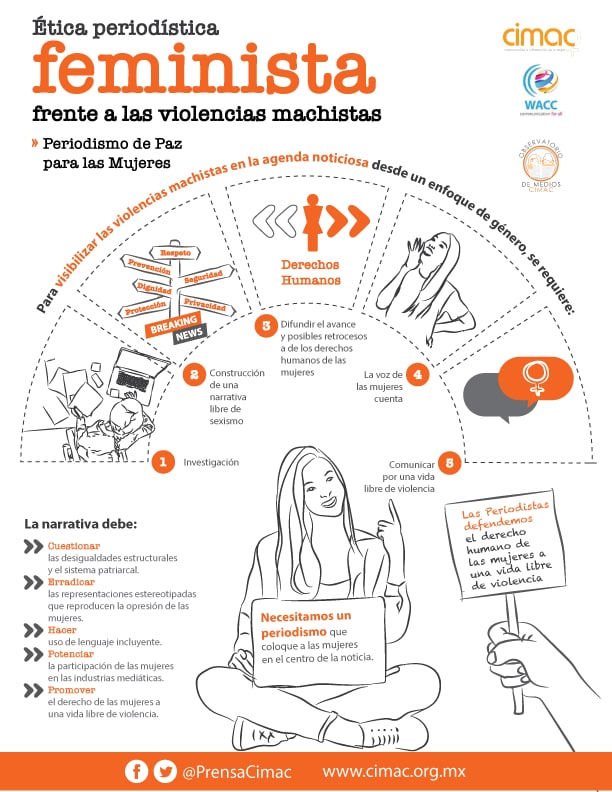Ética periodística feminista frente a las violencias machistas🎥📻🎙🗞
Checa nuestras recomendaciones para visibilizar las violencias machistas en la agenda noticiosa👇🏽
