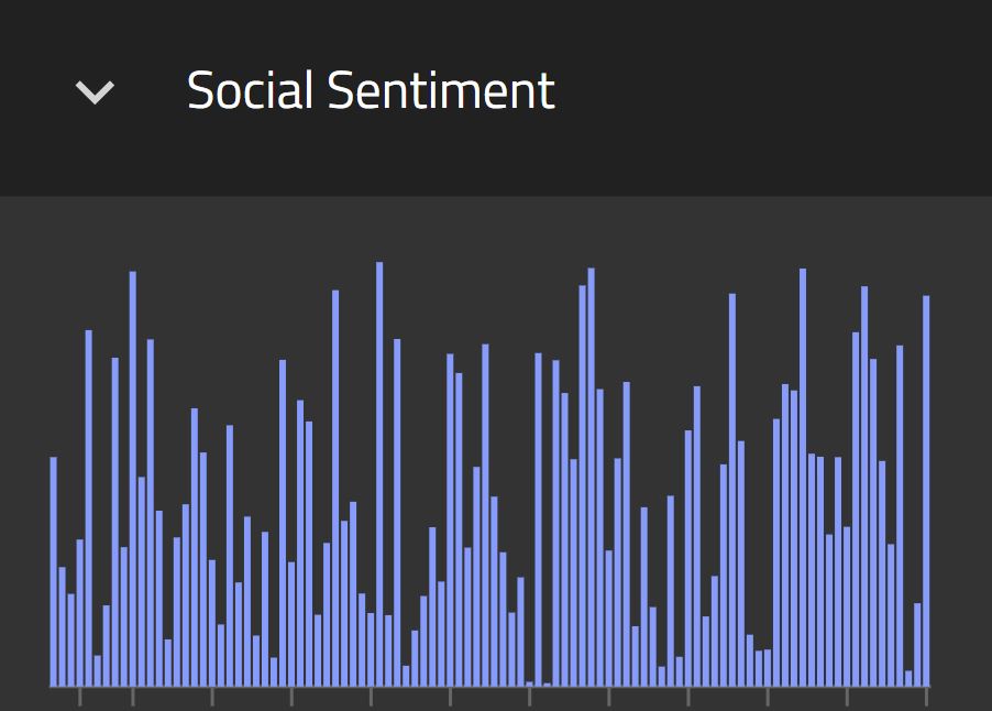 With the help from our friends at <a href="/StockGeist/">StockGeist</a> - all tokens and token pairs will have their social media mentions Volume displayed as well! This will come alongside Positive/Negative/Neutral indicators as shown in our early platform preview!

#adax #cardano #ada