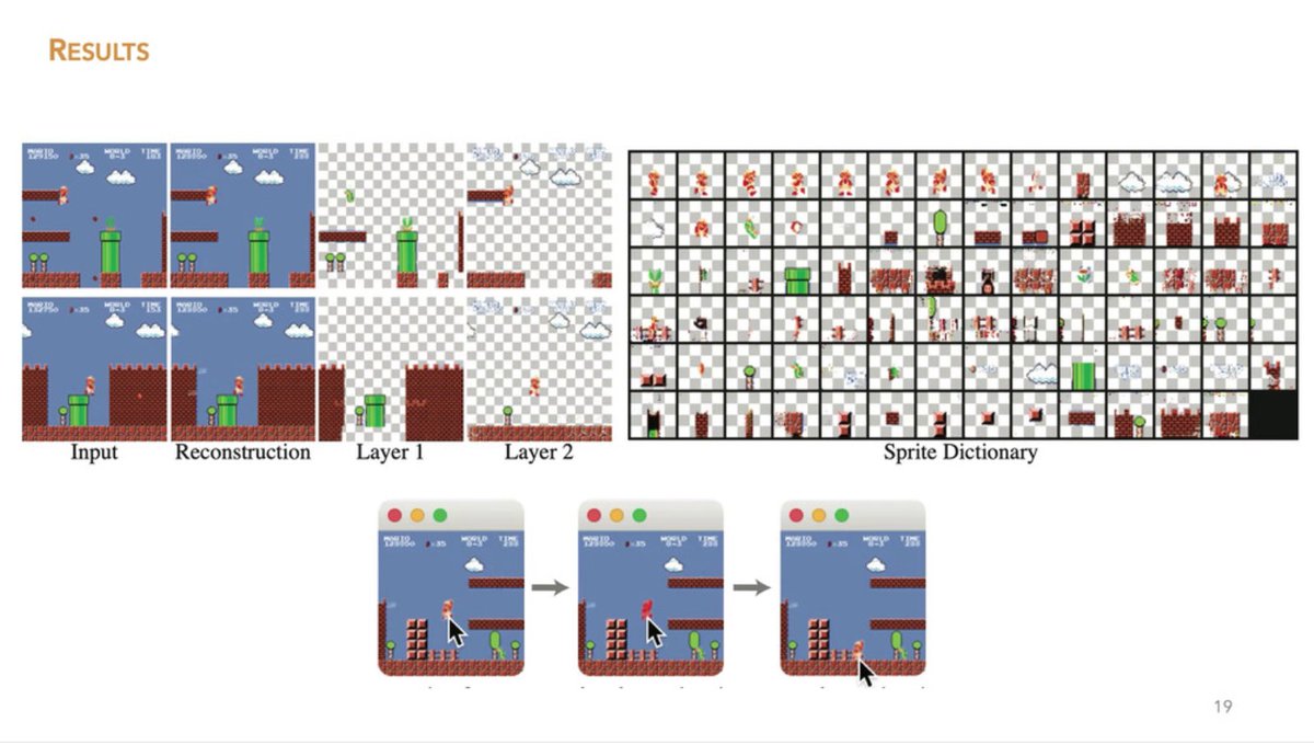You know those models that generate fake but realistic faces and let you change e.g. hair color or glasses with a slider? 

You can make this work on SNES games by learning blocks of pixels (sprites) and explicitly encoding location.

<a href="/_DimaSmirnov/">Dima Smirnov</a> at #NeurIPS2021